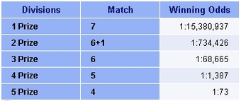 loto finlande